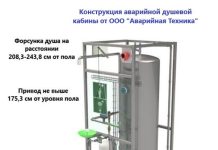 Задачи аварийного душевого оборудования: подробности