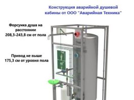 Задачи аварийного душевого оборудования: подробности