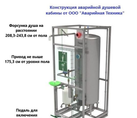 Задачи аварийного душевого оборудования: подробности