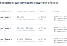 Взять кредит, имея кредит: это решаемая задача