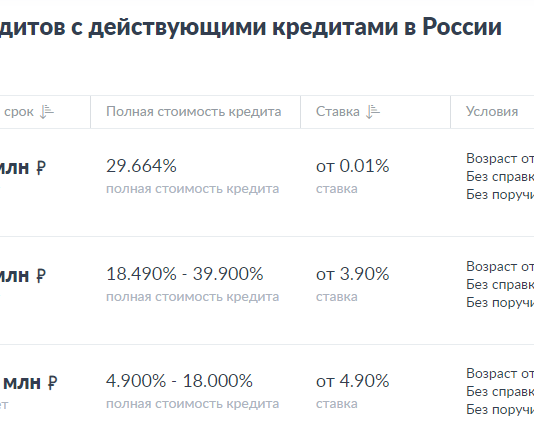 Взять кредит, имея кредит: это решаемая задача